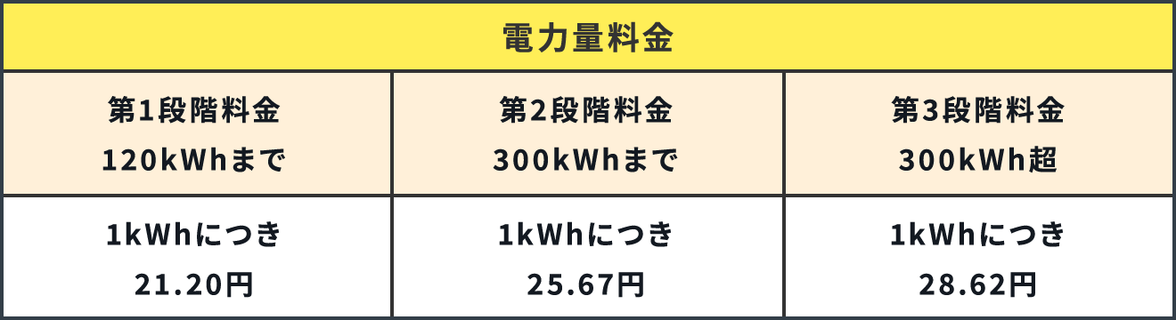 電力量料金
